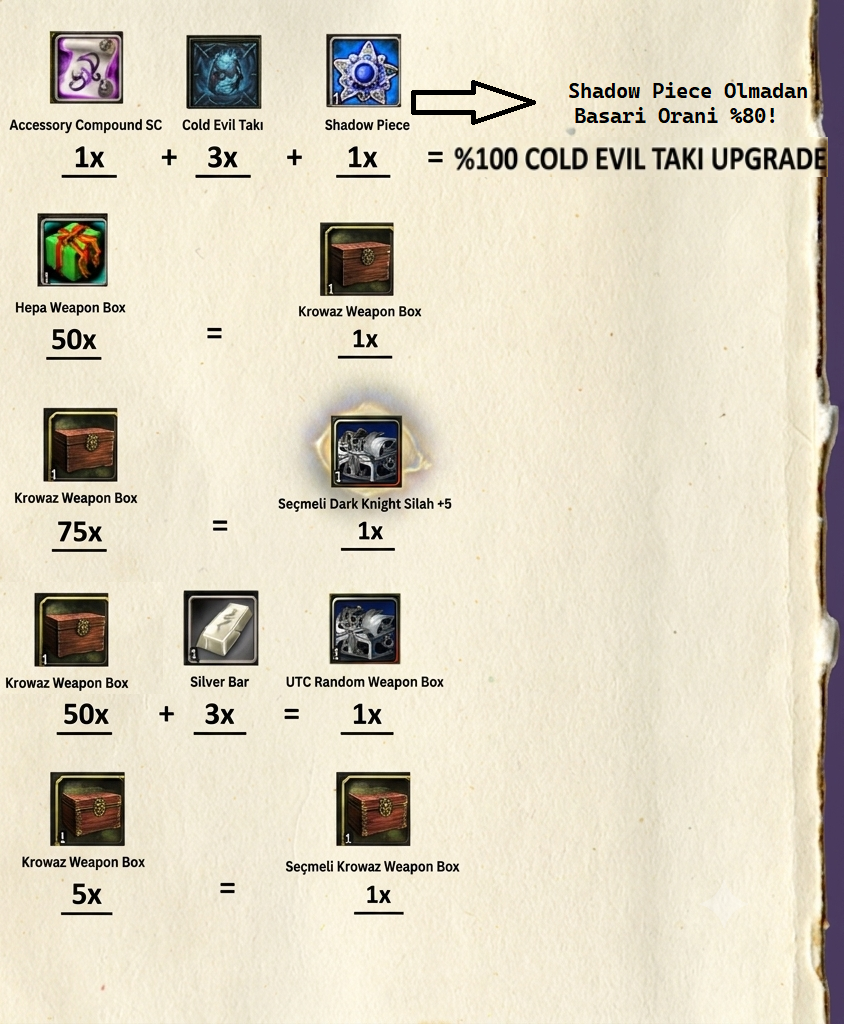 Tarif Seti 3
