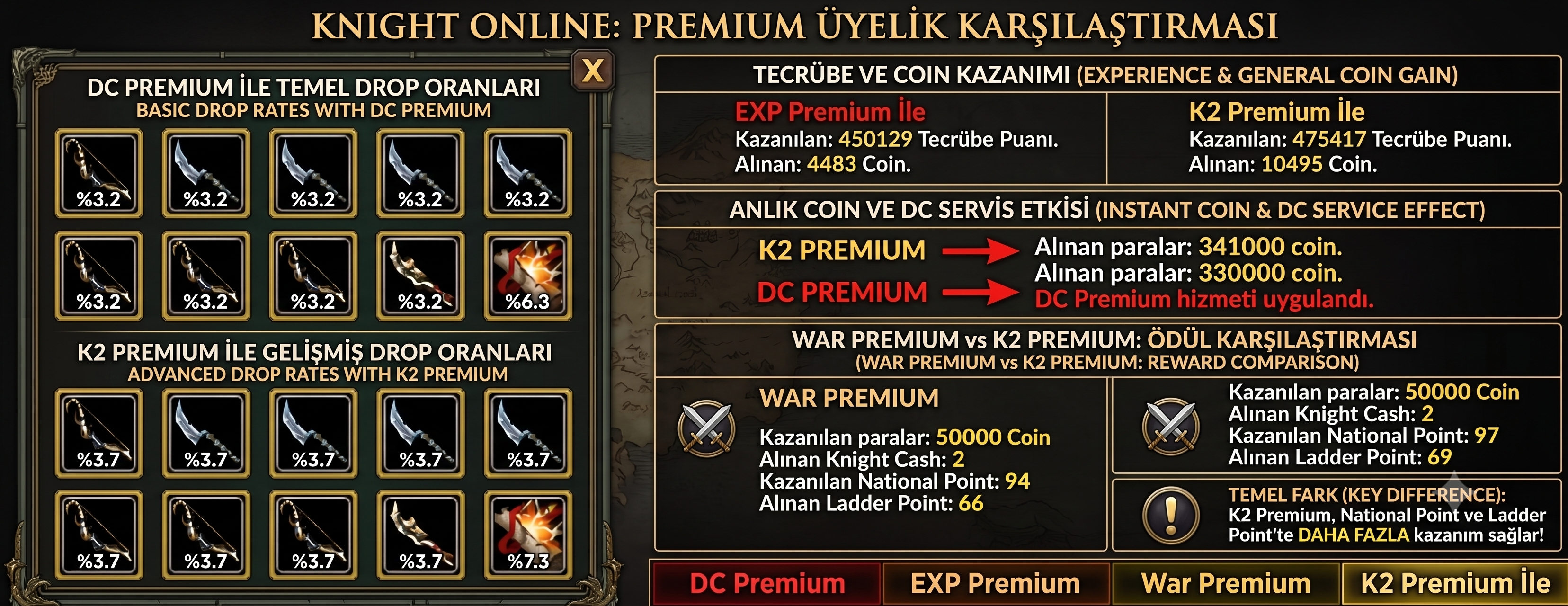 K2 Premium